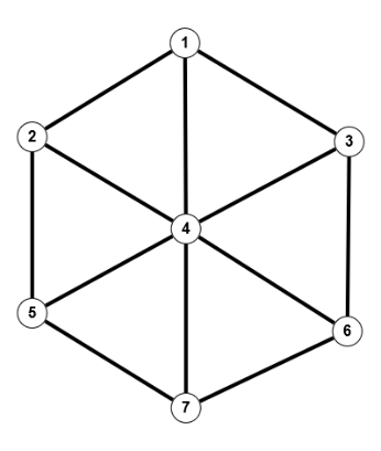 Graph54
