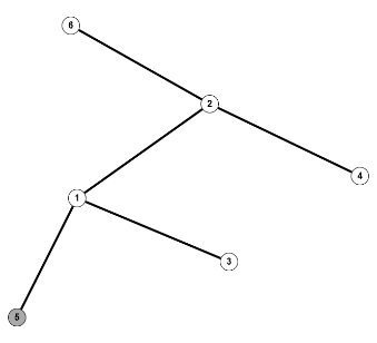 Graph04