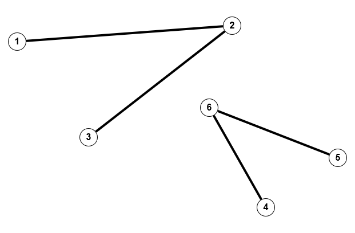 Graph11