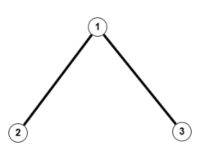 Graph23