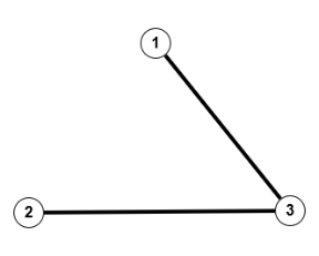 Graph25