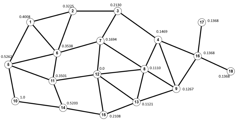 Graph31