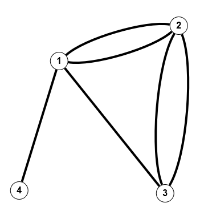 Graph47