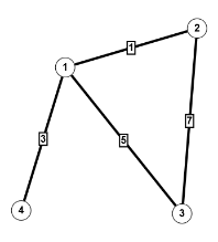 Graph48