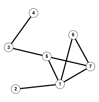 Graph51